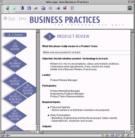 Business Practices