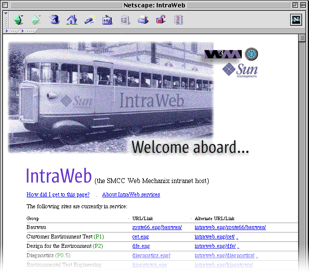 Intraweb