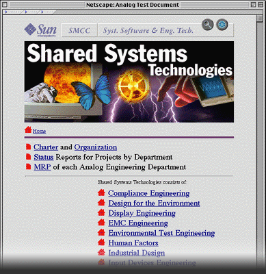 SST